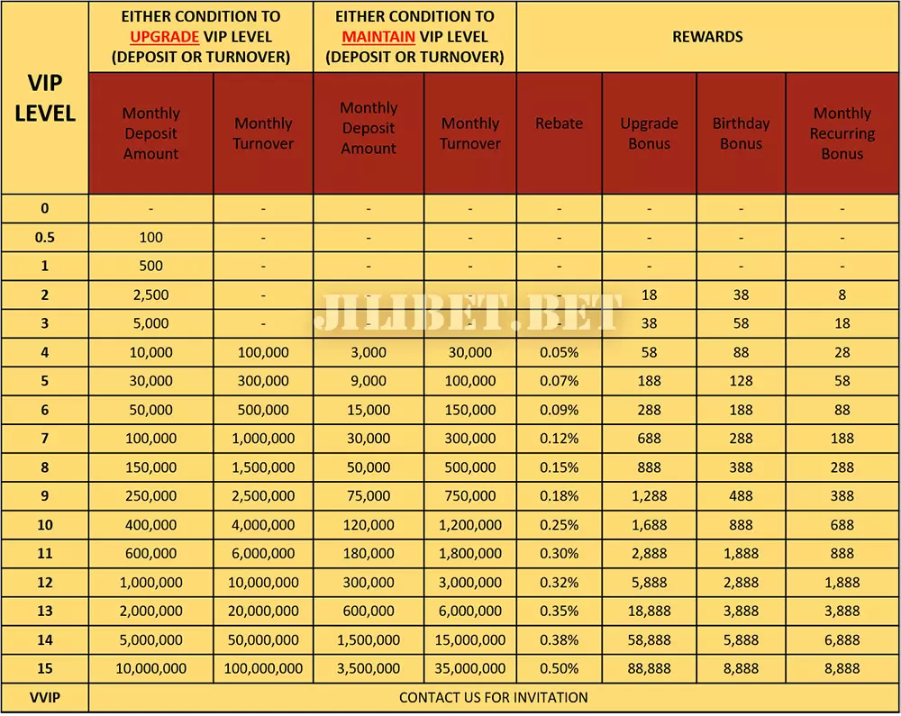 rebate bonuses