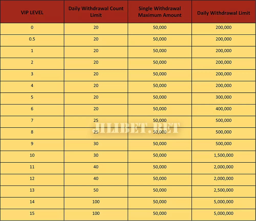 rebate bonuses