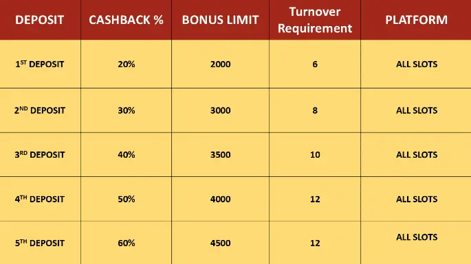 rebate bonuses