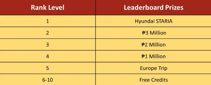 Leaderboard Prizes